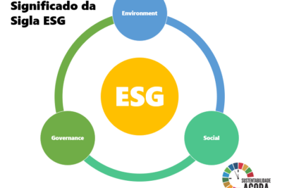 significado do ESG
