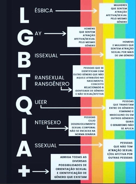 significados LGBT
